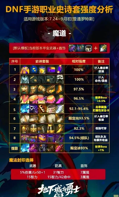 dnf手游男爵和地灵-男爵地灵冒险必经路