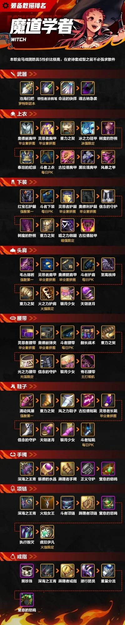 dnf手游防具跨界说-DNF防具跨界融合趋势