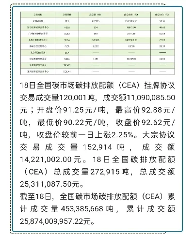 dnf手游碳价涨了吗-dnf手游碳价调整分析