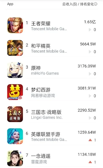 手游收益排行榜在哪看-手游收益排行榜参考指南