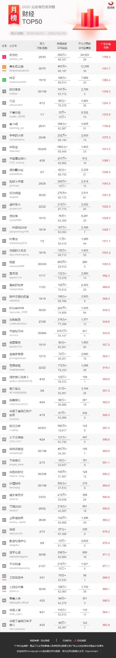游戏行业公众号排行榜-游戏行业公众号排行推荐