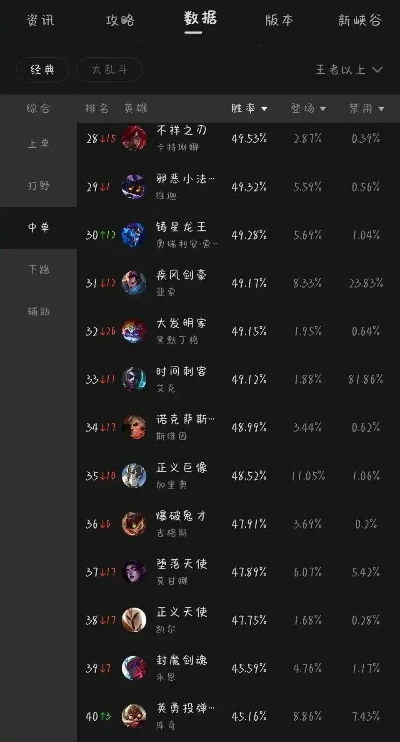 手游联盟攻击力排行榜-手游联盟攻击力排行