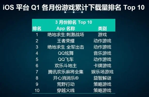 手游三月排行榜在哪看-手游三月排行榜指南