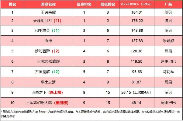 排行榜前三的鬼刀手游-鬼刀手游前三排名