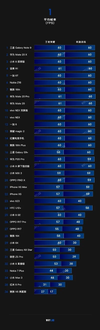 最卡的手机游戏排行榜-硬核游戏卡顿排行