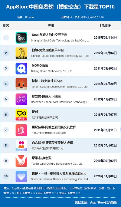 手游交友app排行榜