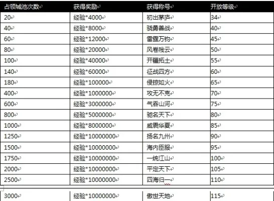 攻城掠地的手游排行榜-攻城掠地手游排行榜