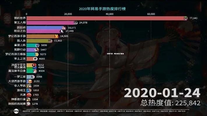 火影手游二次元排行榜-火影手游二次元排行
