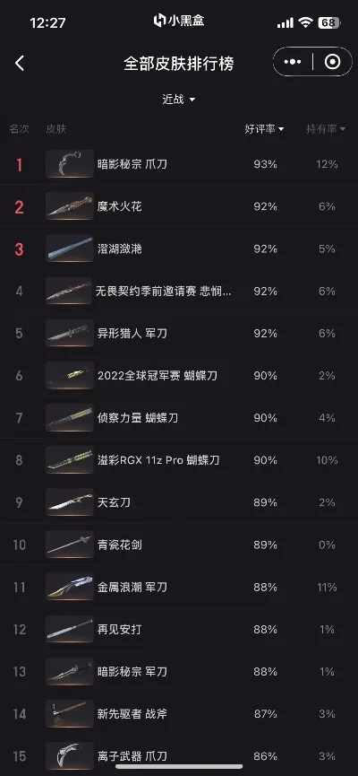 手游dnf太刀排名榜-手游DNF太刀排名
