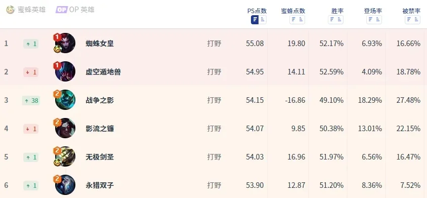 手游德莱文评分排行榜-德莱文手游评分高