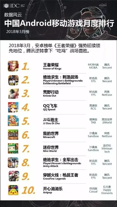最火的策略手游排行榜-策略手游巅峰对决排行
