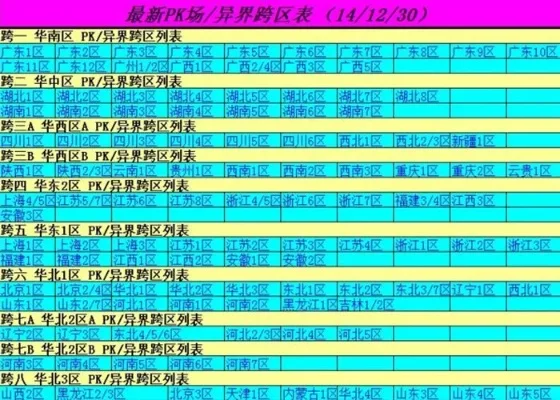dnf跨5有哪几个区-跨5区选对服