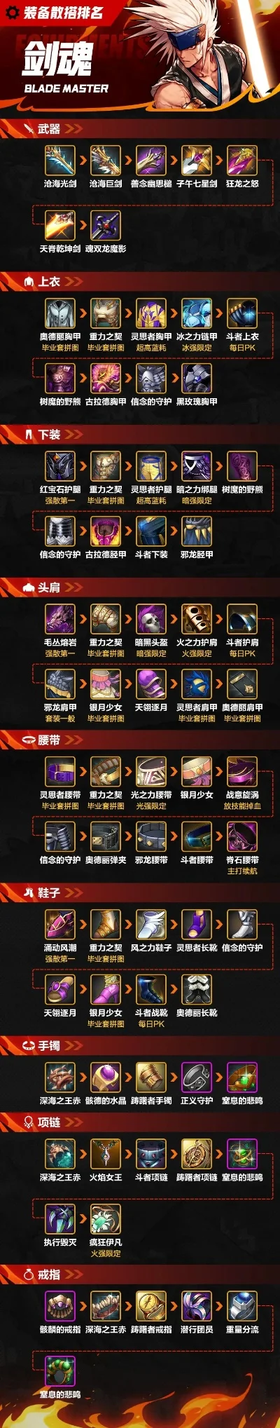 手游装备排行榜前十名