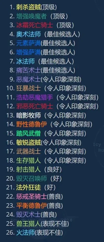 游戏暗黑类职业排行榜-暗黑职业力量排行榜