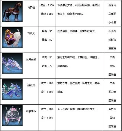 热血江湖手游十大坐骑