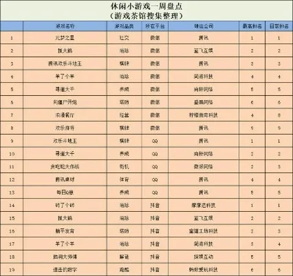 目前搬砖小游戏排行榜-轻松玩转搬砖小游戏