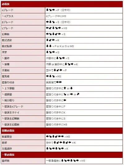 罪恶装备出招表大全