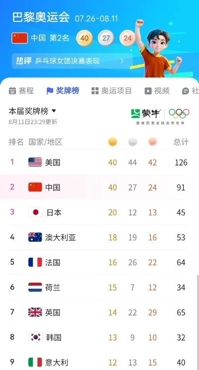 手游排行榜奥运会落魄-手游排行榜落魄分析