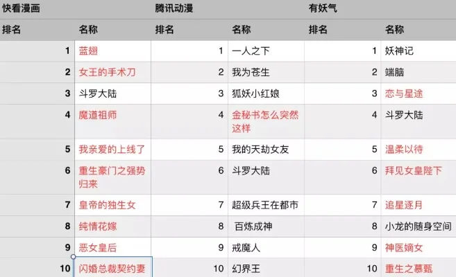 爆衣手游排行榜前十名-爆衣手游排行榜前十