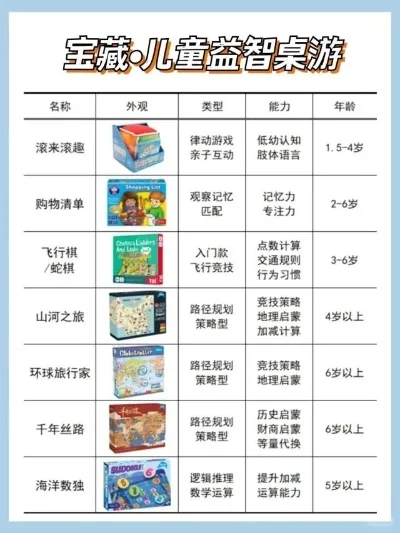 桌游排行榜儿童伴手礼-儿童桌游伴手礼推荐