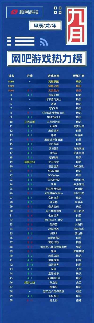 最火的斗牌游戏排行榜-斗牌游戏热门排行