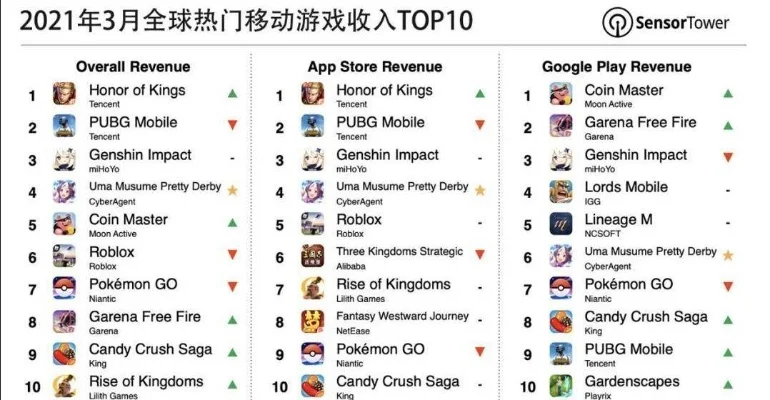 玩moba游戏排行榜-MOBA地图全球攻略