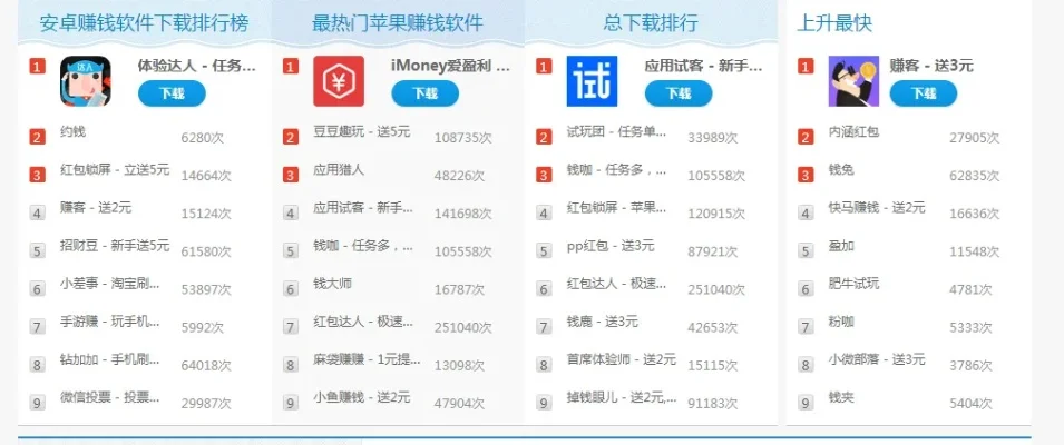 挣钱的软件游戏排行榜-赚钱软件游戏排行