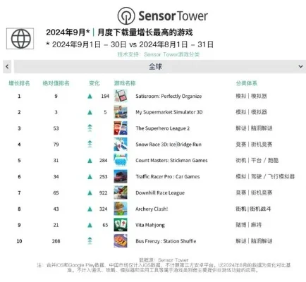 手机模拟类游戏排行榜-手机模拟游戏排行榜