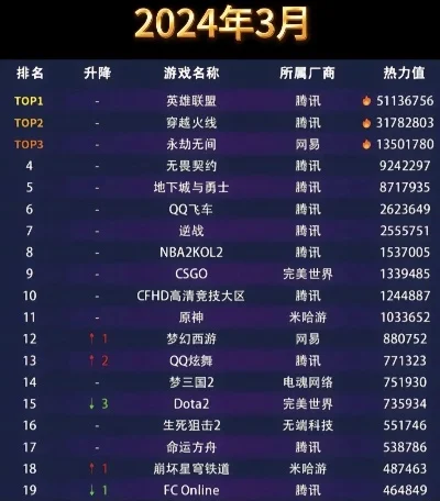 游戏热力值排行榜端游-端游竞技排行榜