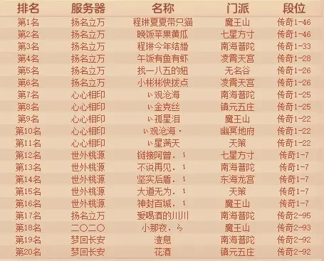 手游神武4门派排行榜-神武4门派推荐排行