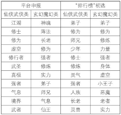 武道会传说手游排行榜-武道手游排行榜推荐