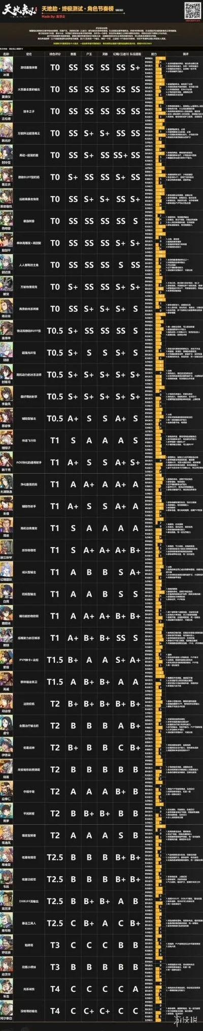 恶魔城手游角色排行榜-恶魔城手游角色排行