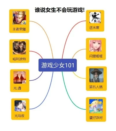 十大热门手游推荐女生-女生热门手游推荐