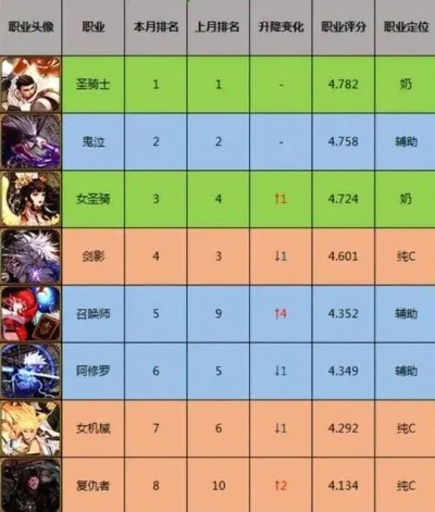 dnf挑战游戏排行榜-DNF排行榜：实力与荣耀的象征