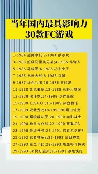 电脑版fc游戏排行榜-电脑版FC经典游戏排行