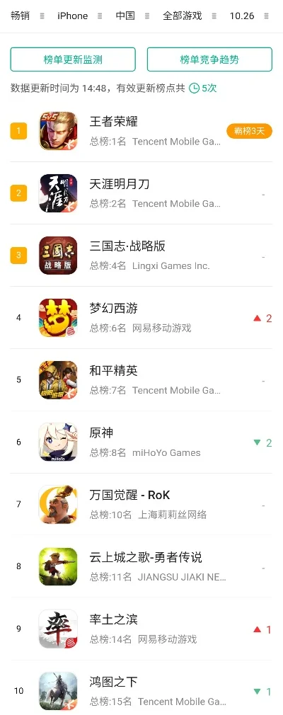 最火爆策略手游排行榜-策略手游排行
