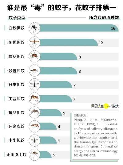 打蚊子游戏最火排行榜-全球十大避蚊旅行地
