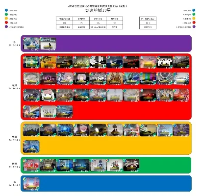 离线竞速小游戏排行榜-离线竞速游戏推荐