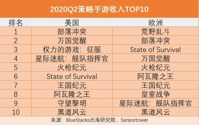 欧洲格斗类手游排行榜-欧洲格斗手游排行榜
