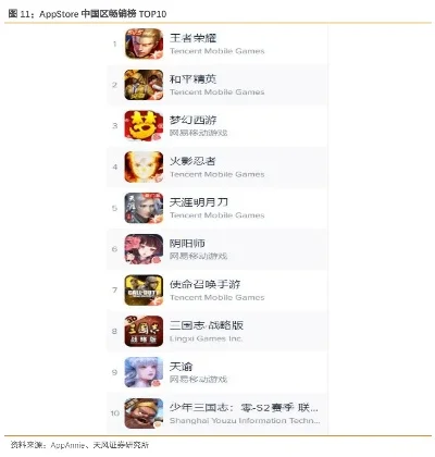 日系手游排行榜十一区-日系手游文化魅力