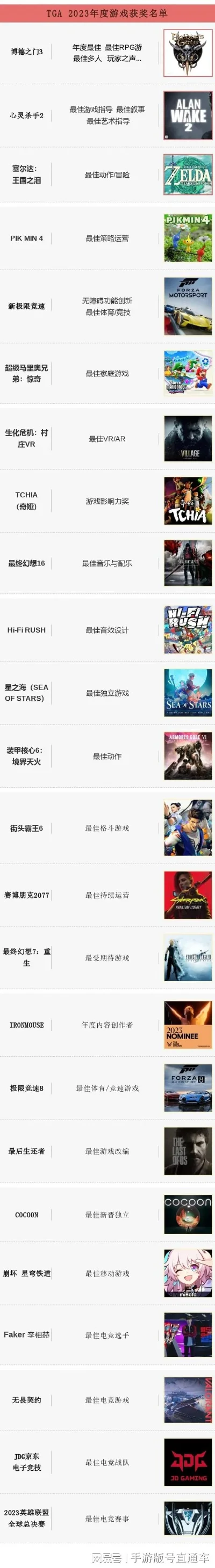 真人实拍类游戏排行榜-真人实拍游戏排行榜