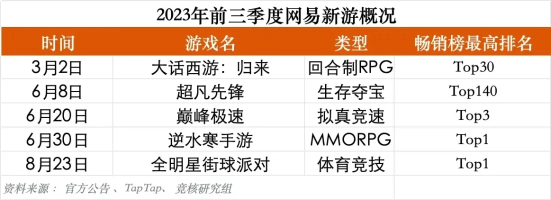 网易游戏手游排行榜新-网易手游热门排行