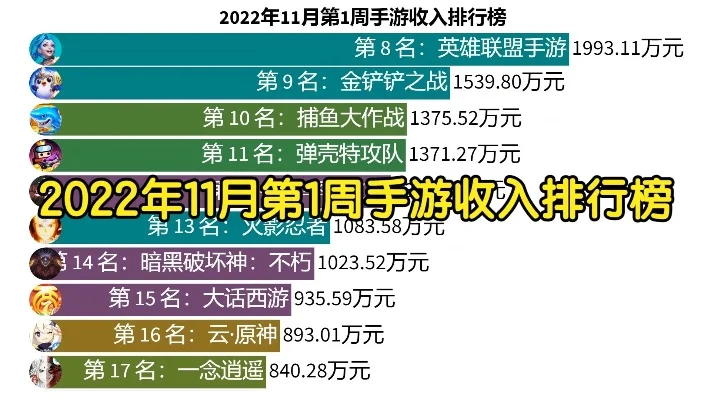 手游排行榜收入100-手游旅游新商机
