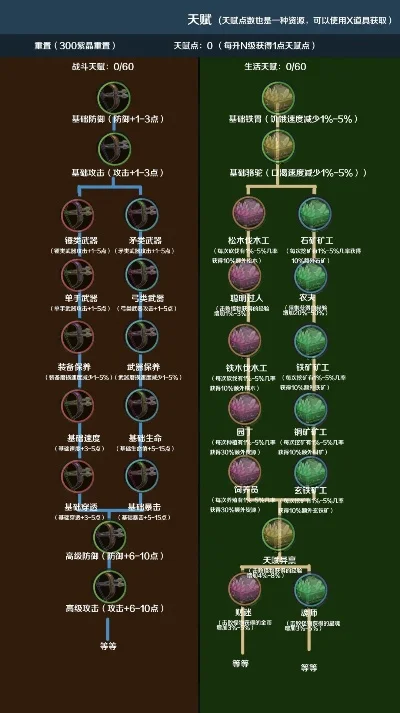 升级天赋类游戏排行榜-天赋游戏排行解析