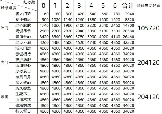 良心的仙侠手游排行榜-良心仙侠手游五标准