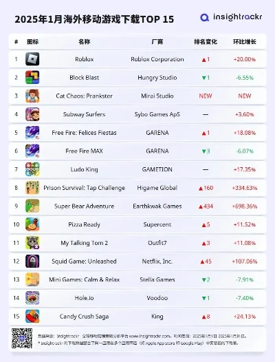 海外好游戏手游排行榜-海外手游排行榜