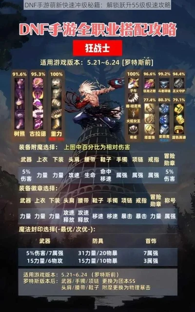 手游dnf最新的攻略-DNF攻略：战力飙升技巧