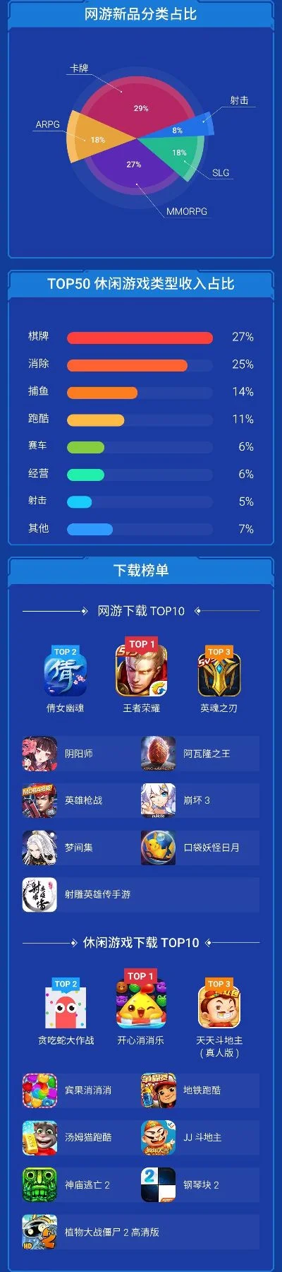 搜狐游戏网手游排行榜-搜狐游戏排行榜指南