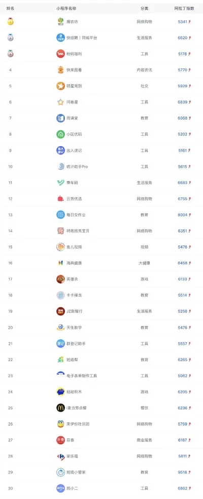教育小程序游戏排行榜-教育游戏小程序排行