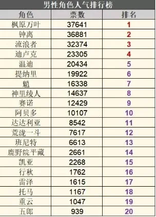 手游男角色推荐排行榜